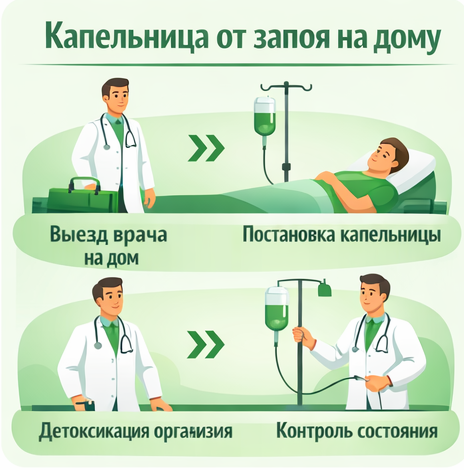 капельница от запоя в Лянторе в клинике Санати